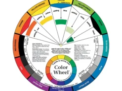 Color Wheel – Fargesirkel