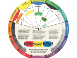 Color Wheel – Watercolor – Fargesirkel for akvarell