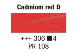 Rembrandt Olje 15ml – 306 Cadmium red deep